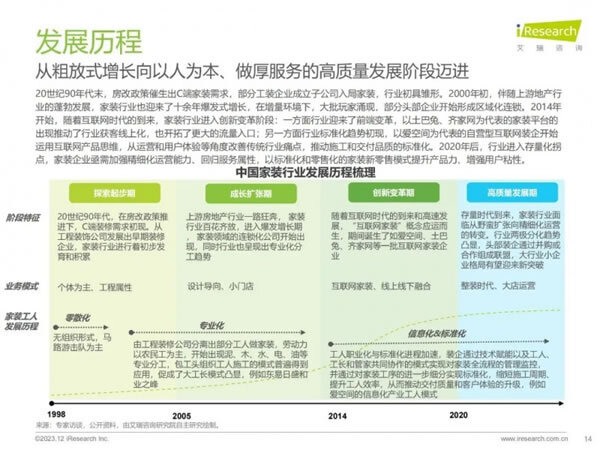 家居、地产等多类型主体切入家装赛道，行业迎来哪些新活力？_14