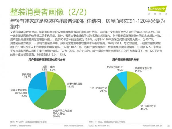 家居、地产等多类型主体切入家装赛道，行业迎来哪些新活力？_23