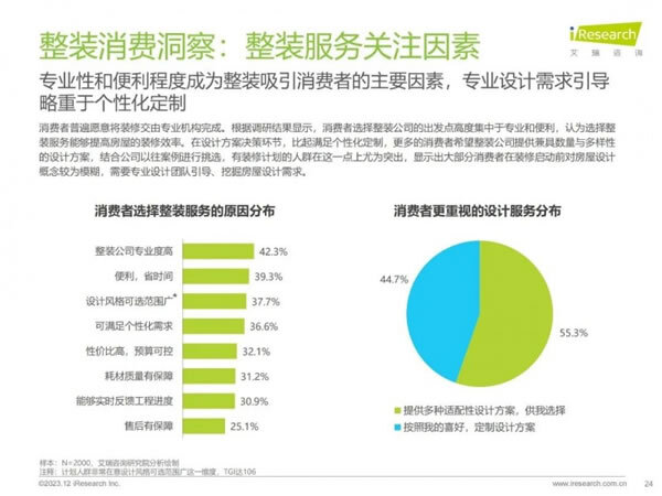 家居、地产等多类型主体切入家装赛道，行业迎来哪些新活力？_24