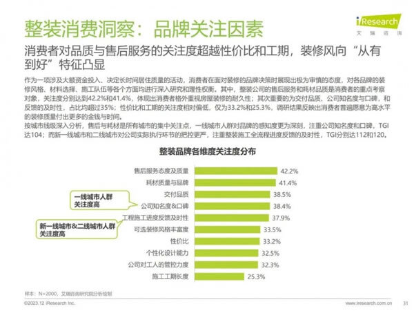 家居、地产等多类型主体切入家装赛道，行业迎来哪些新活力？_31