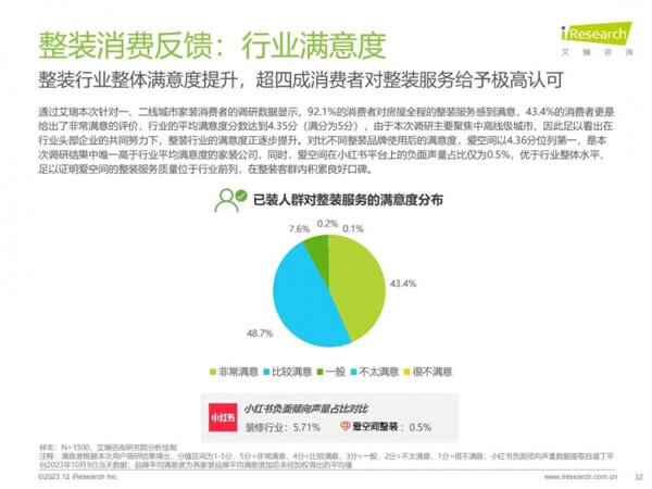 家居、地产等多类型主体切入家装赛道，行业迎来哪些新活力？_32