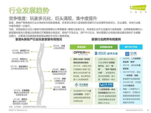 家居、地产等多类型主体切入家装赛道，行业迎来哪些新活力？_40