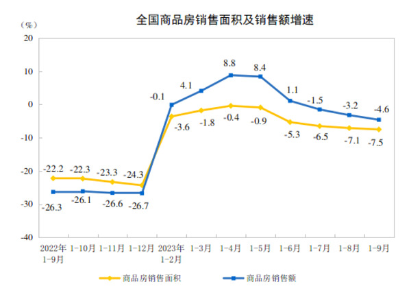 前三季度中国家具类零售总额同比增长3.1%，9月微增0.5%！_3