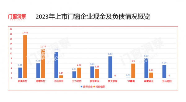 9家公司7家增长，门窗市场逐渐回暖_6