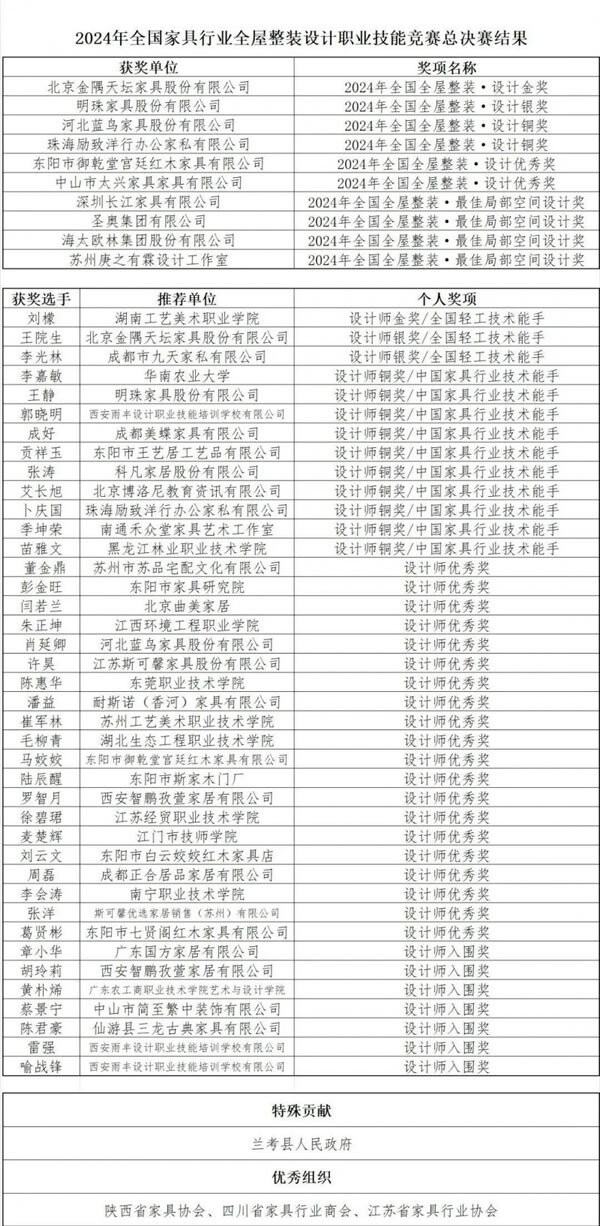 数质双生 品效共赢|2024年中国家具协会常务理事会议成功召开_40