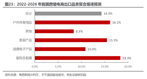 热辣滚烫的跨境电商，将为家居行业带来哪些红利？_5