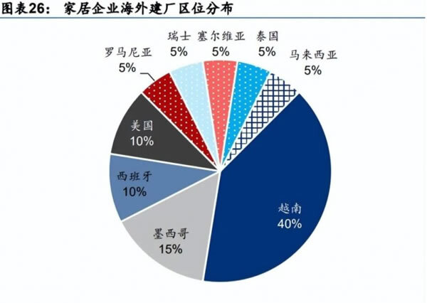 热辣滚烫的跨境电商，将为家居行业带来哪些红利？_6