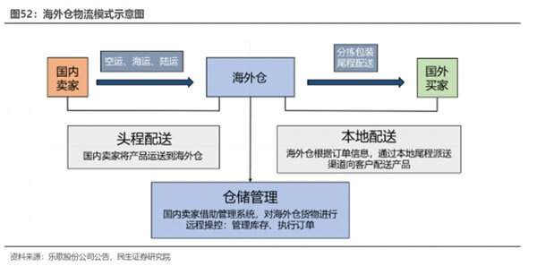 热辣滚烫的跨境电商，将为家居行业带来哪些红利？_11