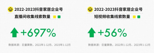 《2024年抖音家居行业趋势报告》发布_6