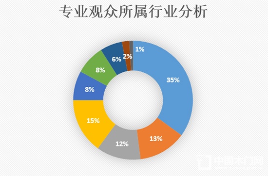 2018第23届河南（郑州）门业锁具五金博览会